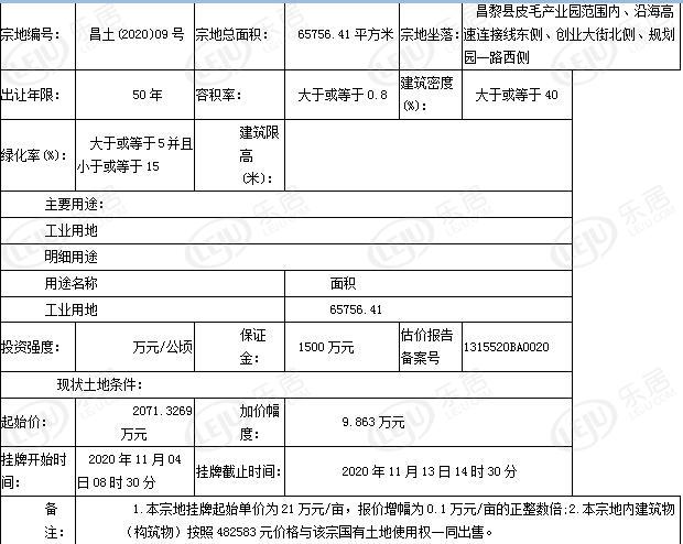 土拍丨昌黎县国有土地使用权挂牌出让公告（2020-4）