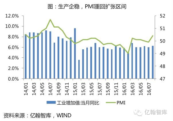 8月经济与房地产市场分析地产新闻：调控只是套路，货币紧才见