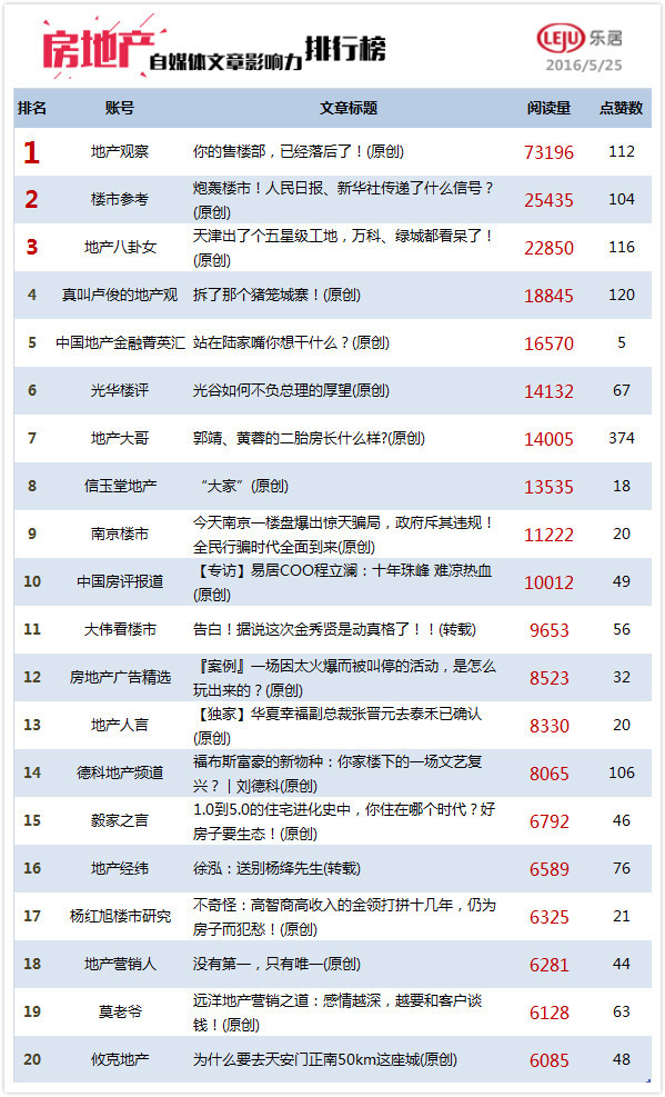 我来告诉你们 房价到底什么时候降