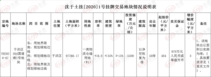 于洪区304国道南1号地块规划面积调整 挂牌交易时间顺延