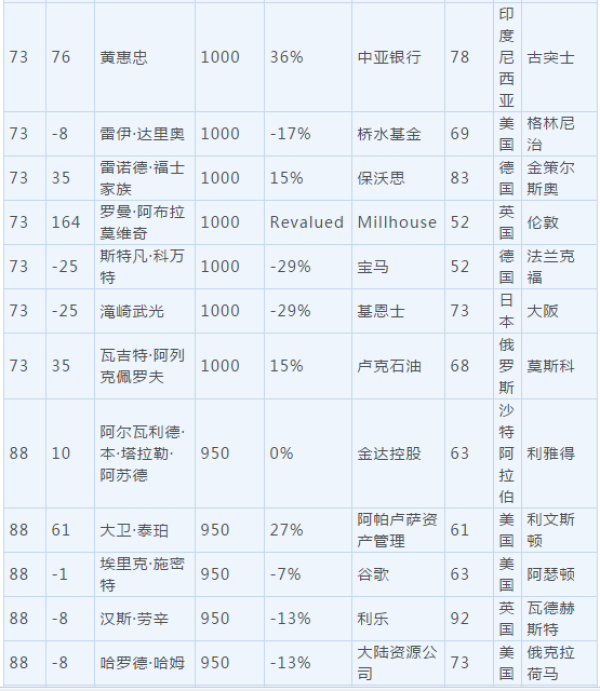 2019年家具排行榜_家居家具 排行榜图片