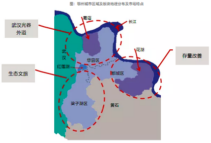 鄂州城市区域及板块地理分布及市场特点