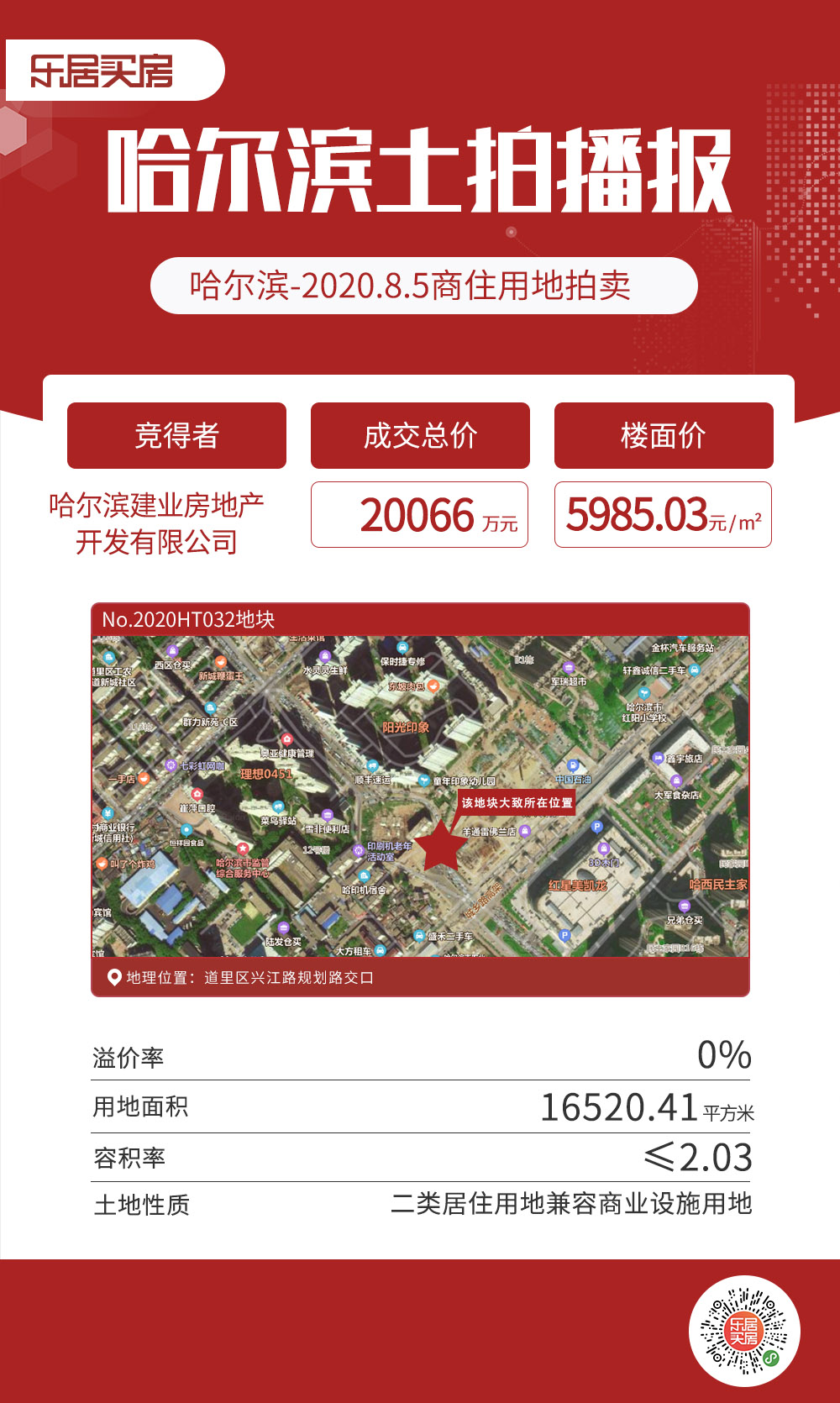 道里区2亿成交5万平商住地 部分将建设政府办公用房