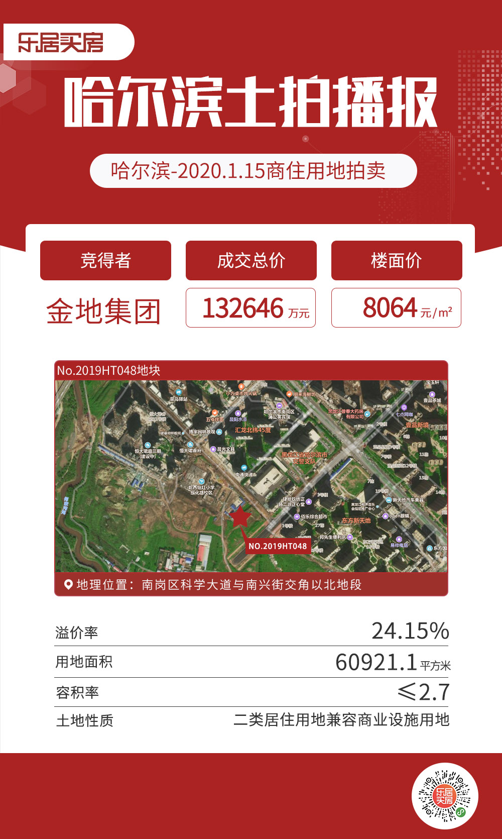 土拍快报|2020首拍！ 金地摘哈西继红小学旁地块 楼面价8064元/㎡