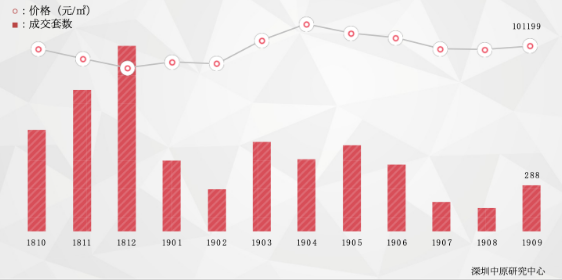 （深圳豪宅成交情况）