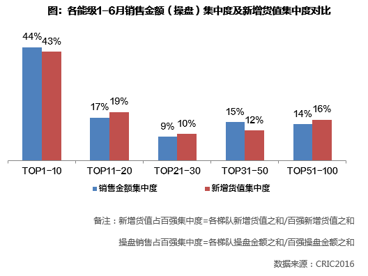 对比