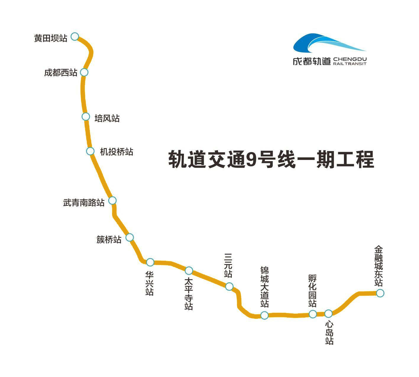 今年成都地铁5线齐开,这些楼盘距离地铁站不到1公里!
