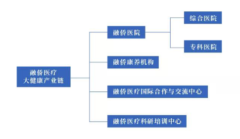 融侨