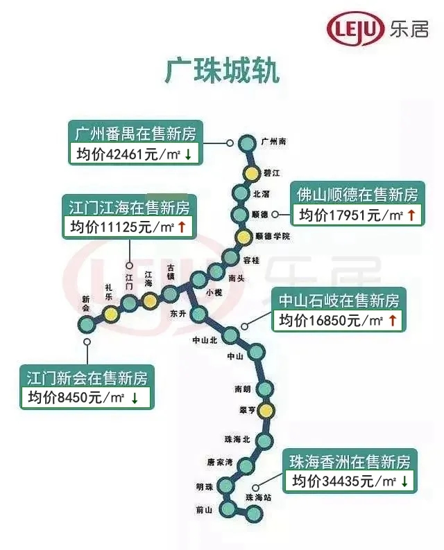 最低5千元/㎡！2020广东高铁房价地图出炉！