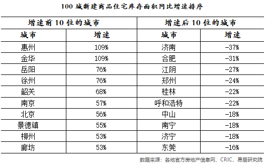 商品住宅