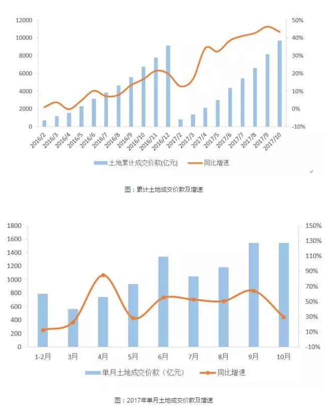 10月數據房住不炒，拐點已現！個人按揭貸款和單月銷售雙負增長！ 