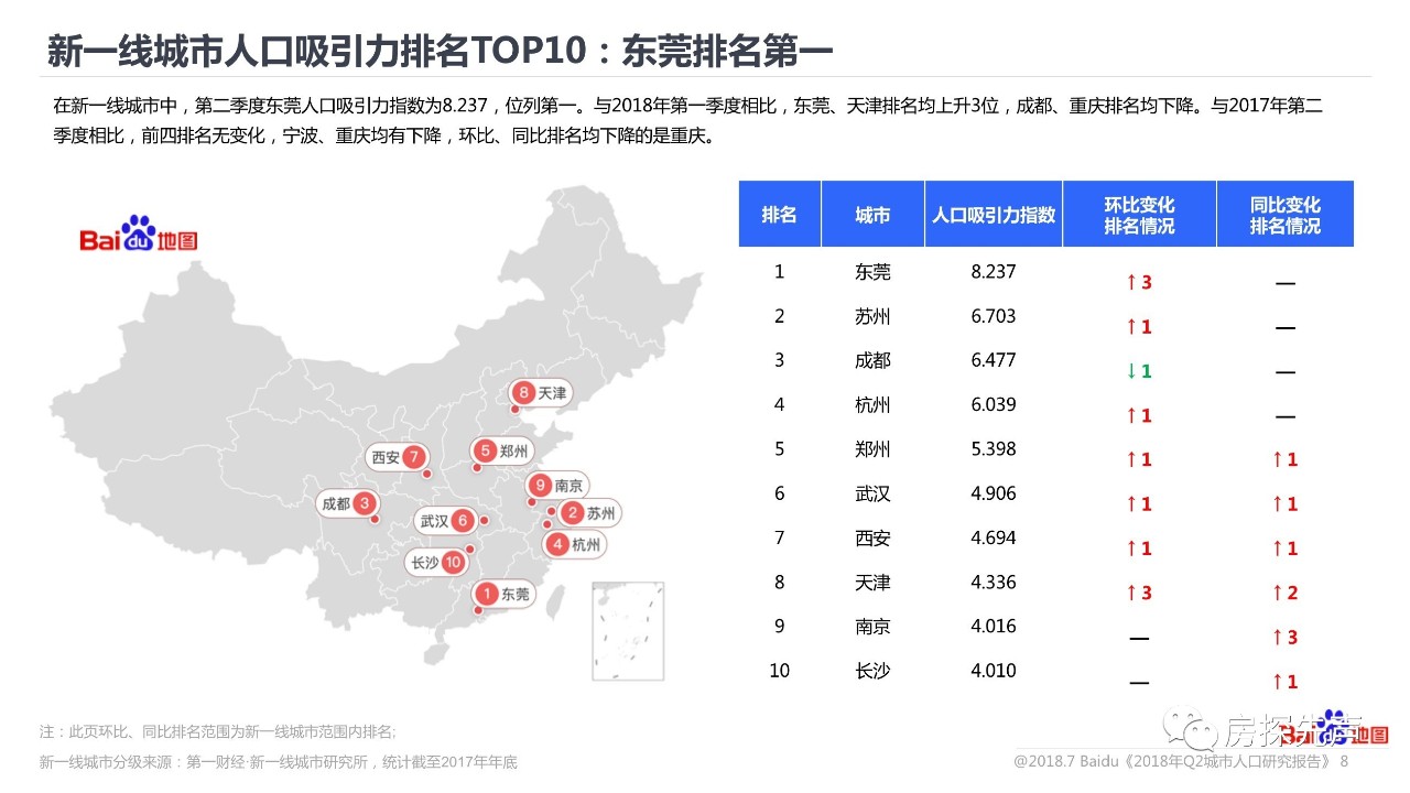 东莞市人口普查数据_2017东莞人口大数据分析 常住人口增加8.11万 出生人口大幅(3)