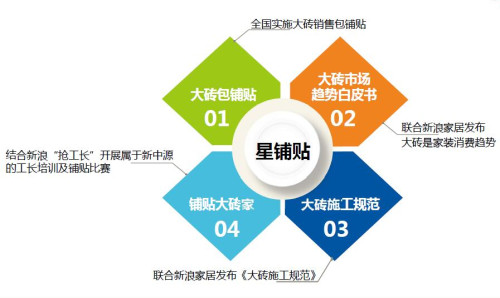 星铺贴（免费加工应用指导、免费上门铺贴指导）