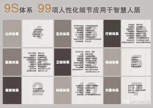 華遠(yuǎn)?海藍(lán)城（涿州）項目“9S體系”定制智慧人居