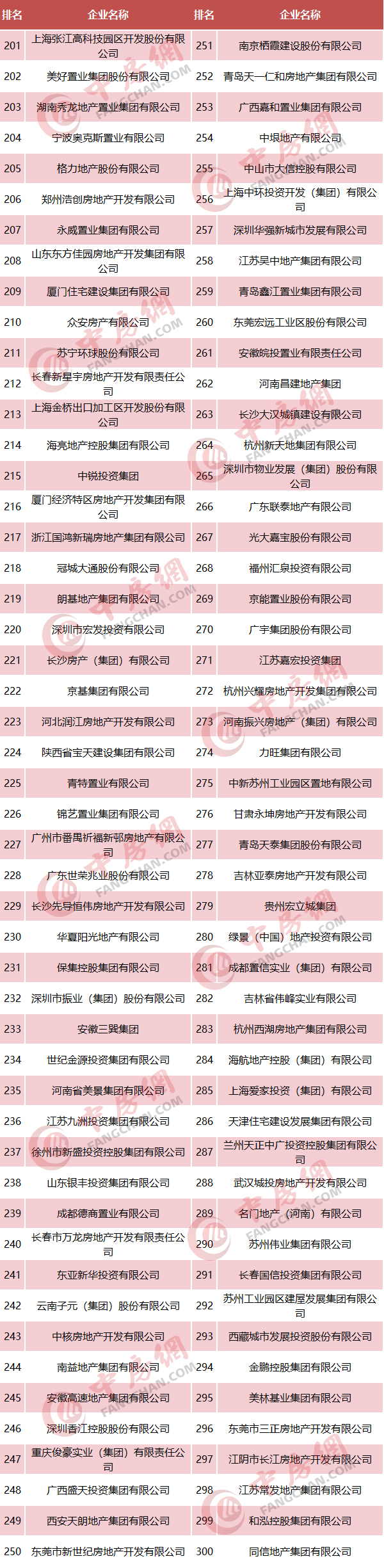 2020中国房地产开发企业500强榜单