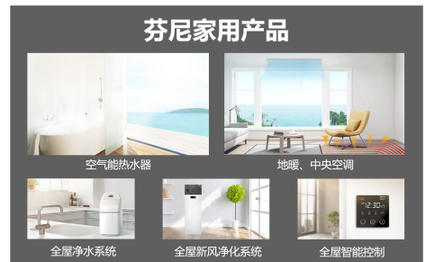 燕郊新浪家居