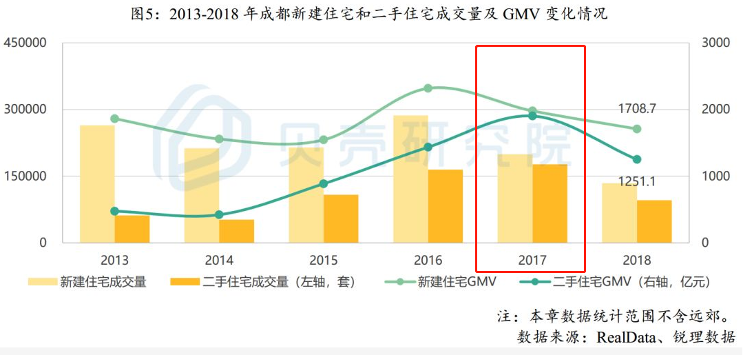 成都“限售令”满三年，10万+套房源将在今年解冻