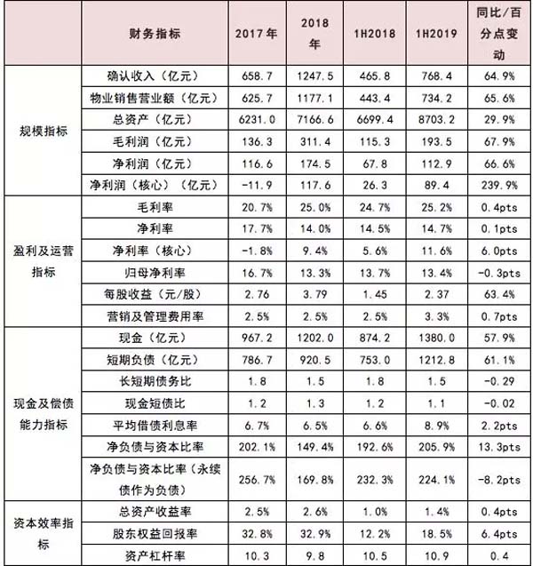 融创中国