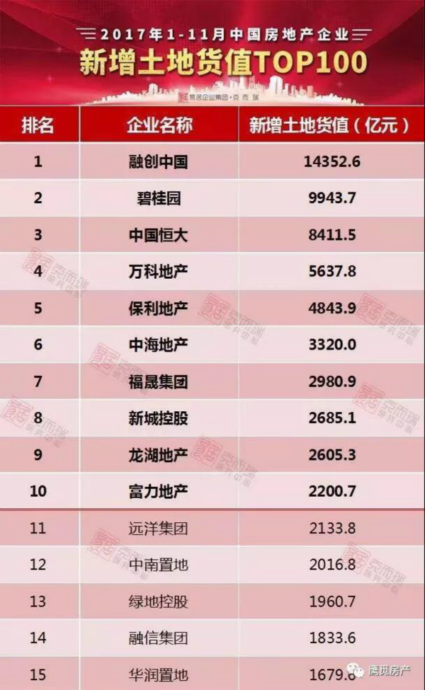 图片来源：CRIC研究