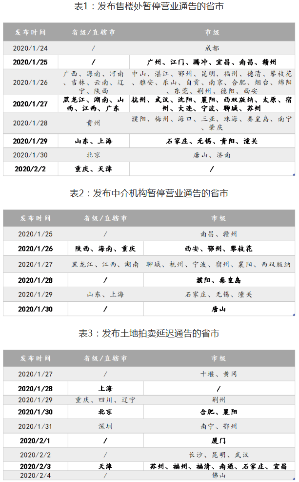 發(fā)布售樓處暫停營(yíng)業(yè)通告的省市