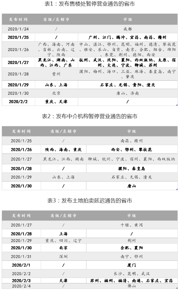 发布售楼处暂停营业通告的省市