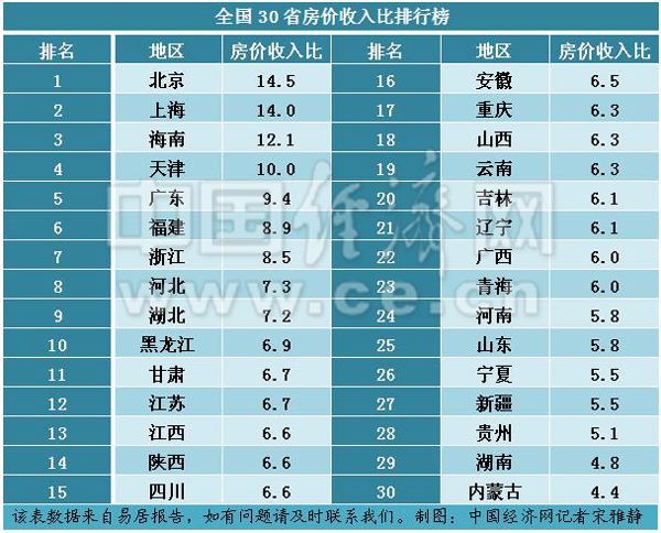 威海gdp排名_去年山东GDP过千亿县市区多了仨看看它们是谁