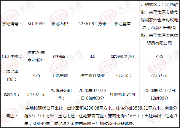 太原万柏林一棚改项目储备地块出让