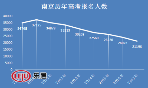 中国人口数量变化图_南京市人口数量