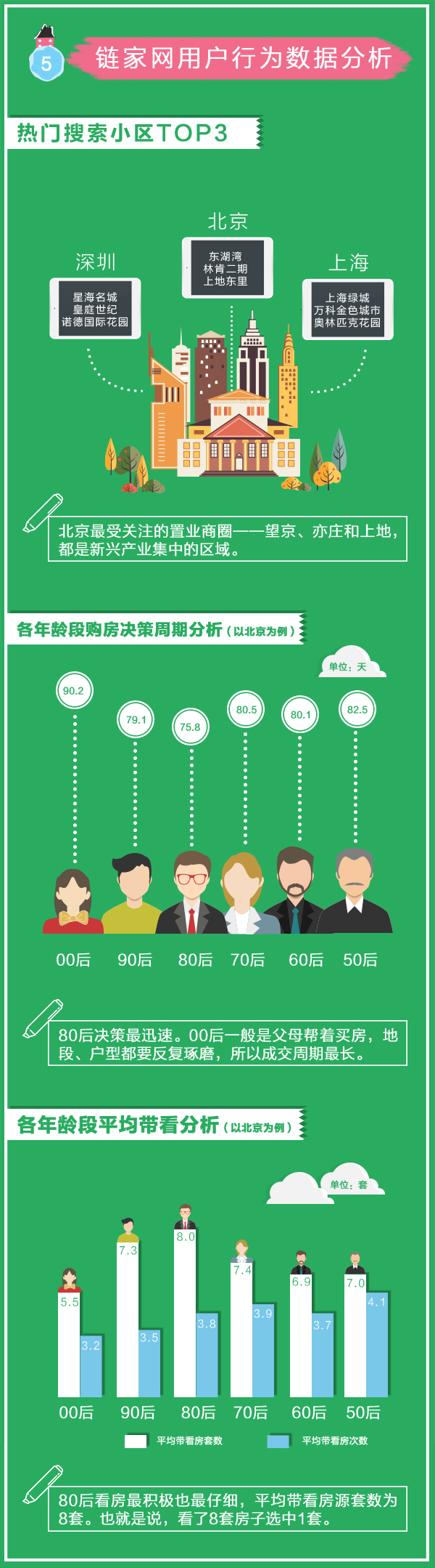 2015链家房产大房产新闻数据报告出炉