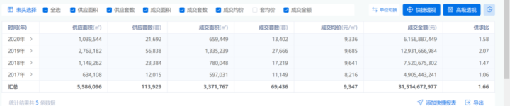 3个月降10多万元!昆明公寓存量超221万方 公寓项目还能买吗?