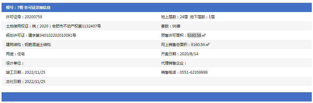 拿证速递|瑶海区四季春晓获预售许可预告 均价13059.29元/平