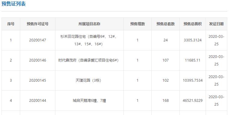 拿证速递|新货大爆发！3月25日广州新批858套房源