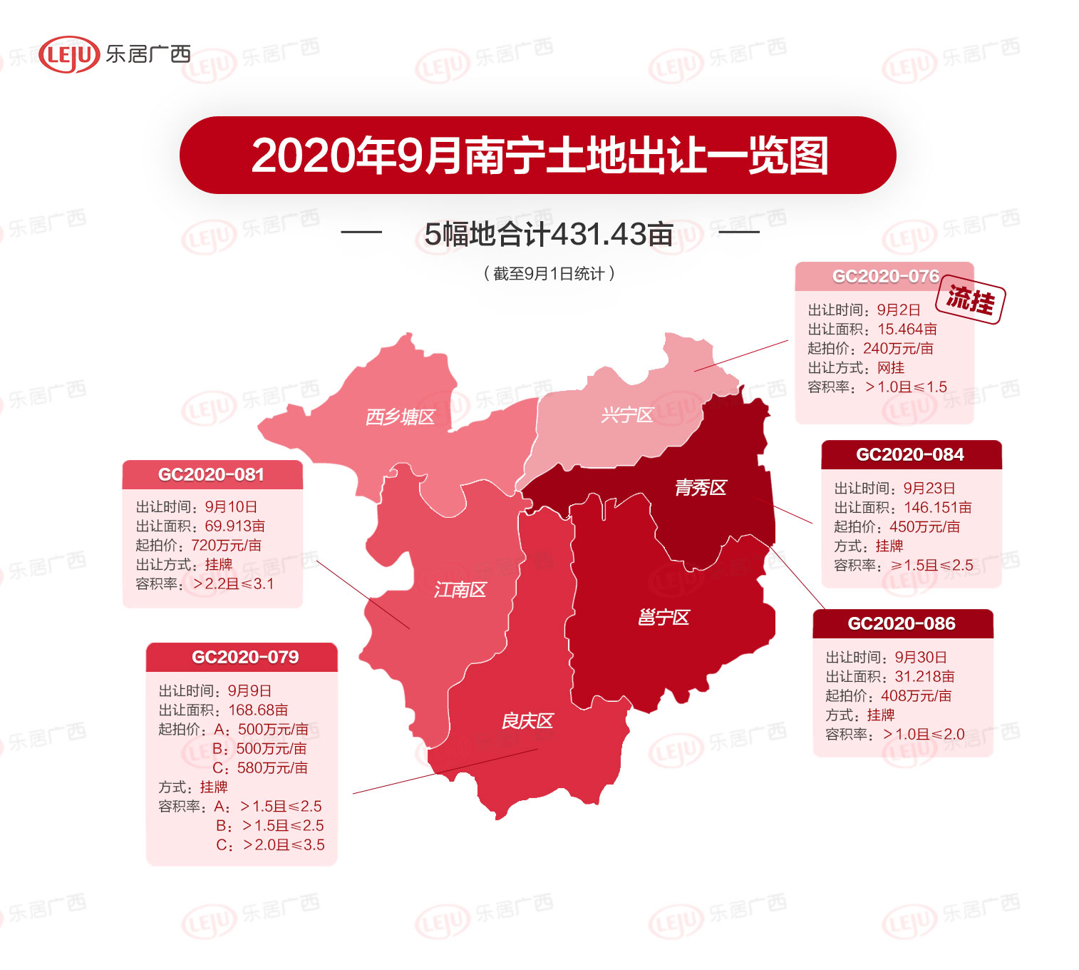 土拍预告|9月南宁出让5幅地共计431.43亩（持续更新）
