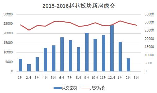 赵巷别墅10年涨107%华丽转身成国际别墅区_装饰无锡品板块清图片