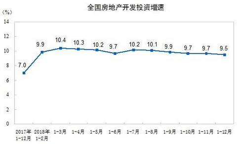 商品房
