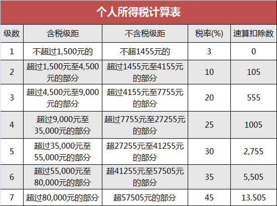 最高200多万!深圳各大中介年收入曝光