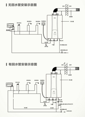 零冷水燃气热水器普及风暴来袭5招教你选出高性价比