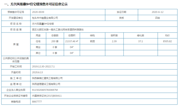 拿证速递|方兴·凤凰台9#住宅楼200套房源喜获预售证！