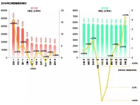 深圳市人口数量_深圳市人口密度分布图-高密度时代下,窥探城市生活中的一方(2)