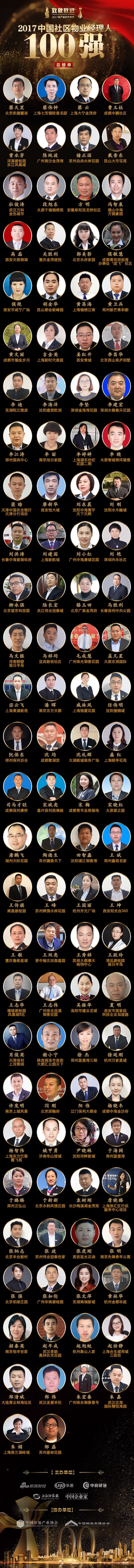  2017中国物业经理人百强
