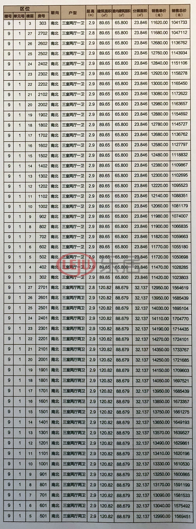 万科淮海天地467套房源价格公示 10606元/㎡起正在验资