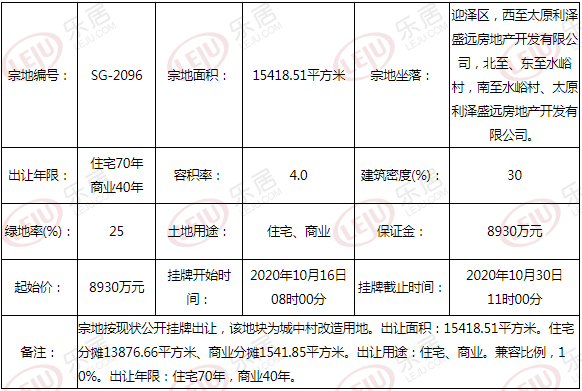 土拍预告丨8930万元起！太原迎泽区水峪村一宗城改地块挂牌出让