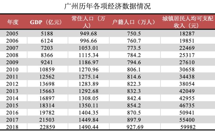 丁祖昱：广州，再次崛起的一线