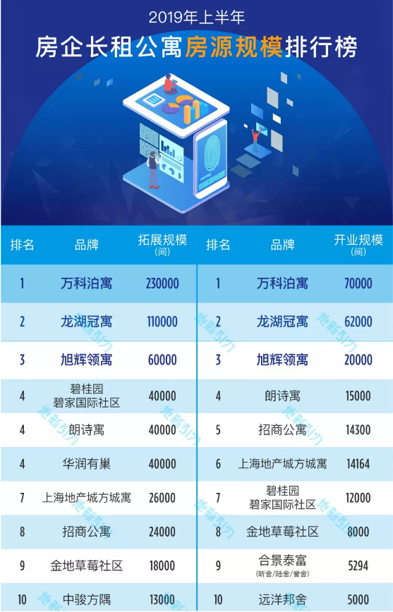 房企