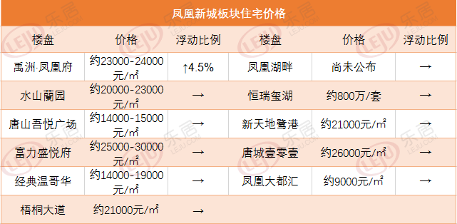 市场成交|上周唐山土地出让市场环涨67%