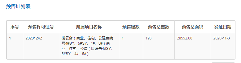 拿证速递|11月3日广州获批1张预售证 共计193套房源入市