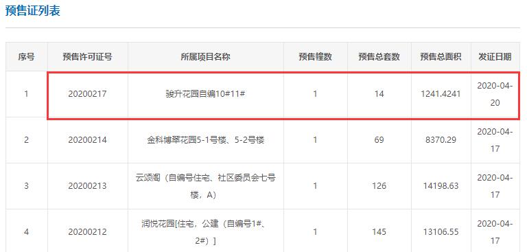 拿证速递| 4月20日广州三盘领销售许可证 672套新房源出炉