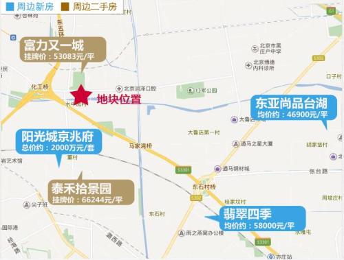 36000元㎡中铁建168亿拿下朝阳豆各庄共有产权房地块
