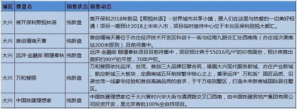 大兴2018纯新盘 大兴2018纯新盘