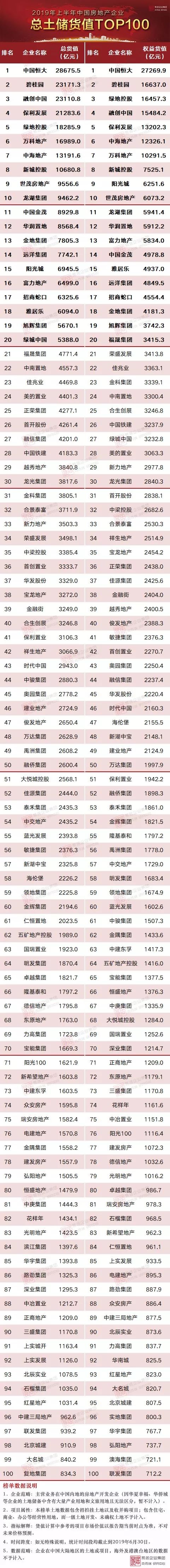 土儲貨值